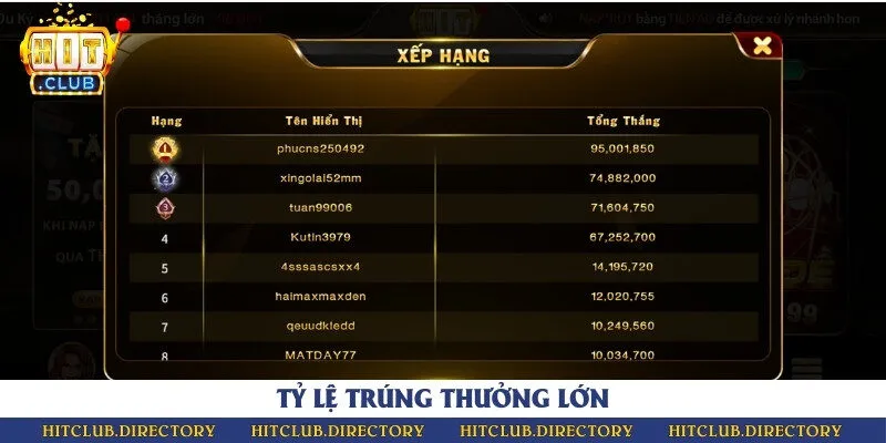 Tỷ lệ thưởng hấp dẫn là lý do thu hút được nhiều người chơi